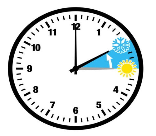 Zmiana czasu na zimowy w 2023. W nocy z 28 na 29 października przestawiamy zegarki na czas zimowy.,