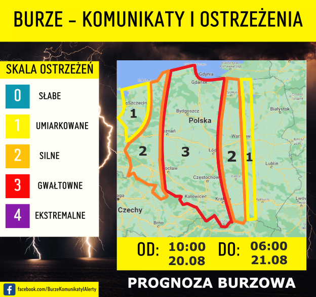 Prognoza burzowa, Prognoza burzowa dla Polski.